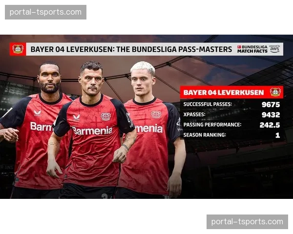 传闻多家英超球队关注勒沃库森后卫,德甲再次面临成为“球星跳板”的讨论 传闻多家英超球队关注勒沃库森后卫,德甲再次面临成为“球星跳板”的讨论